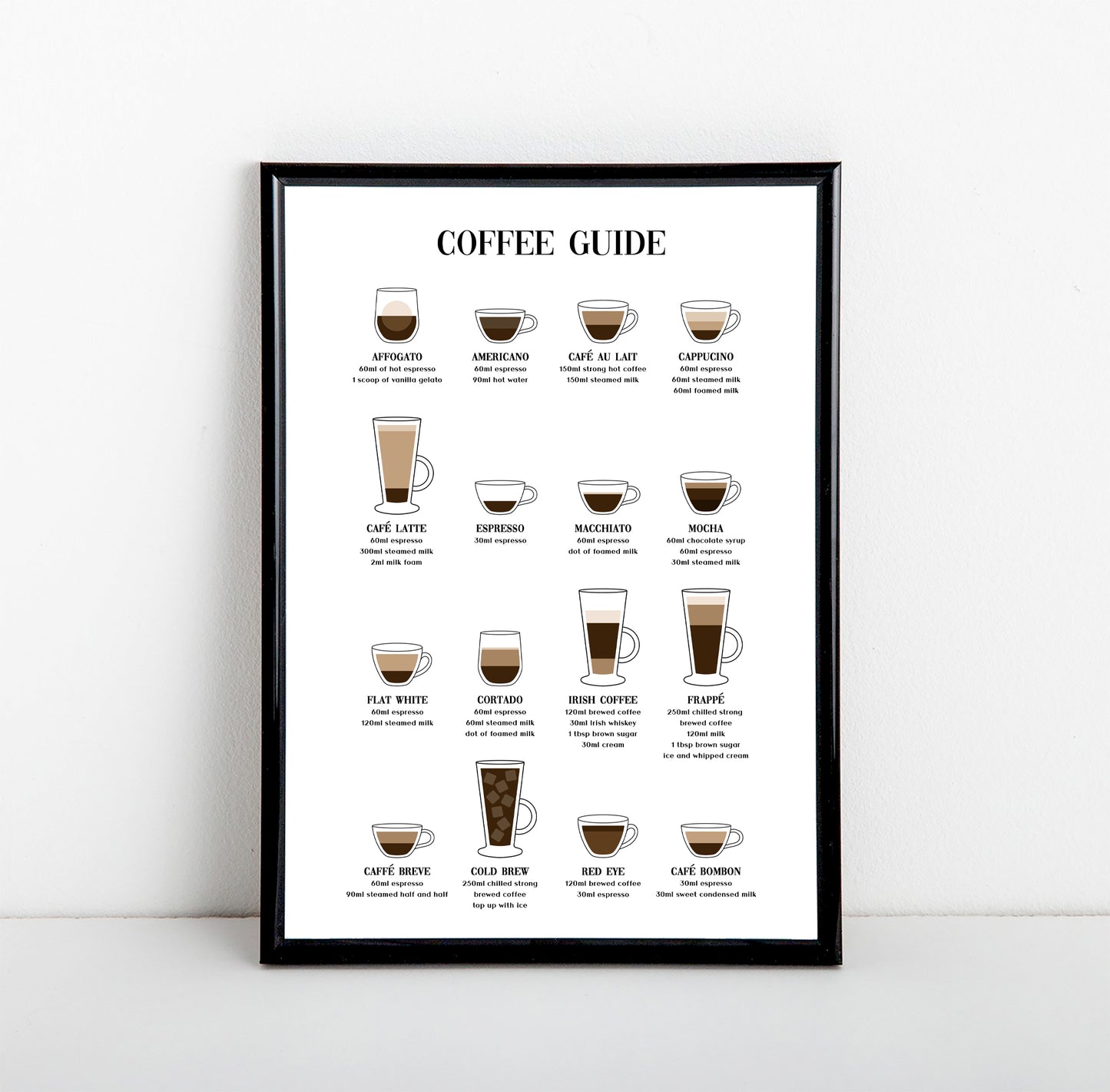 Coffee Guide Art Print